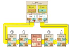Electronicdesign Com Sites Electronicdesign com Files Uploads 2014 04 0614 Ind Controls F4 Electronicdesign Com Sites Electronicdesign com Files Uploads 2014 04 0614 Ind Controls F4