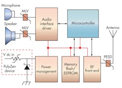 Electronicdesign Com Sites Electronicdesign com Files Uploads 2014 04 0614 Po Vte Conn F2 Electronicdesign Com Sites Electronicdesign com Files Uploads 2014 04 0614 Po Vte Conn F2