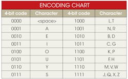 Electronicdesign Com Sites Electronicdesign com Files Uploads 2014 04 Ifd2588 Table Electronicdesign Com Sites Electronicdesign com Files Uploads 2014 04 Ifd2588 Table