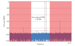 Electronicdesign Com Sites Electronicdesign com Files Uploads 2014 05 0614 Am Sadi F2 Electronicdesign Com Sites Electronicdesign com Files Uploads 2014 05 0614 Am Sadi F2