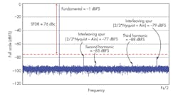 Electronicdesign Com Sites Electronicdesign com Files Uploads 2014 05 0614 Am Sadi F5 Electronicdesign Com Sites Electronicdesign com Files Uploads 2014 05 0614 Am Sadi F5