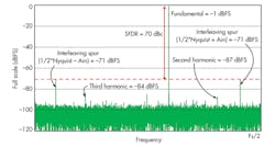 Electronicdesign Com Sites Electronicdesign com Files Uploads 2014 05 0614 Am Sadi F6 Electronicdesign Com Sites Electronicdesign com Files Uploads 2014 05 0614 Am Sadi F6