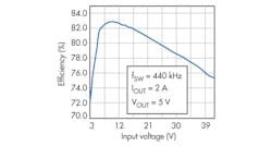 Electronicdesign Com Sites Electronicdesign com Files Uploads 2014 05 0614 D Smaxim F6 Electronicdesign Com Sites Electronicdesign com Files Uploads 2014 05 0614 D Smaxim F6