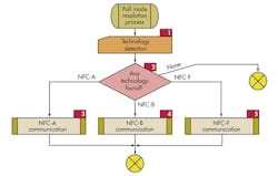 Electronicdesign Com Sites Electronicdesign com Files Uploads 2014 05 0614 Ede Eds Choice F2 Electronicdesign Com Sites Electronicdesign com Files Uploads 2014 05 0614 Ede Eds Choice F2