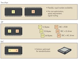 Electronicdesign Com Sites Electronicdesign com Files Uploads 2014 05 0614 Ed Etechnology F3 Electronicdesign Com Sites Electronicdesign com Files Uploads 2014 05 0614 Ed Etechnology F3