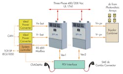 Electronicdesign Com Sites Electronicdesign com Files Uploads 2014 05 0614 Tr2 Auto F2 Electronicdesign Com Sites Electronicdesign com Files Uploads 2014 05 0614 Tr2 Auto F2