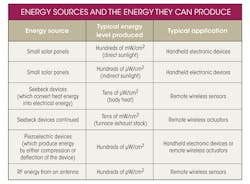 Electronicdesign Com Sites Electronicdesign com Files Uploads 2014 05 0714 It Linear Table Electronicdesign Com Sites Electronicdesign com Files Uploads 2014 05 0714 It Linear Table