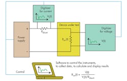 Electronicdesign Com Sites Electronicdesign com Files Uploads 2014 05 0714 Pov Zollo F1 Electronicdesign Com Sites Electronicdesign com Files Uploads 2014 05 0714 Pov Zollo F1