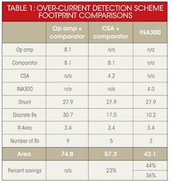Electronicdesign Com Sites Electronicdesign com Files Uploads 2014 05 0714 Pov Harmon Table1 Electronicdesign Com Sites Electronicdesign com Files Uploads 2014 05 0714 Pov Harmon Table1