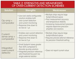 Electronicdesign Com Sites Electronicdesign com Files Uploads 2014 05 0714 Pov Harmon Table2 Electronicdesign Com Sites Electronicdesign com Files Uploads 2014 05 0714 Pov Harmon Table2