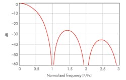 Electronicdesign Com Sites Electronicdesign com Files Uploads 2014 05 0714 Wtd Ti F5 Electronicdesign Com Sites Electronicdesign com Files Uploads 2014 05 0714 Wtd Ti F5