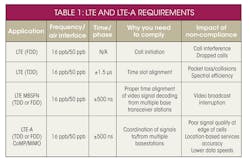 Electronicdesign Com Sites Electronicdesign com Files Uploads 2014 05 0714 Web Ee Vitesse Table1 Electronicdesign Com Sites Electronicdesign com Files Uploads 2014 05 0714 Web Ee Vitesse Table1
