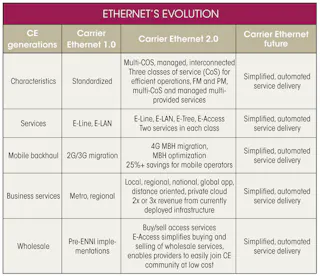 Ethernet Evolves Again To Meet The Internet Of Things | Electronic Design