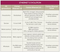 Electronicdesign Com Sites Electronicdesign com Files Uploads 2014 05 0914 It Vitesse Table Electronicdesign Com Sites Electronicdesign com Files Uploads 2014 05 0914 It Vitesse Table