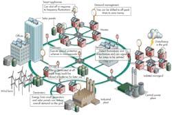 Electronicdesign Com Sites Electronicdesign com Files Uploads 2014 05 0914 It Vitesse F3 Sm Electronicdesign Com Sites Electronicdesign com Files Uploads 2014 05 0914 It Vitesse F3 Sm