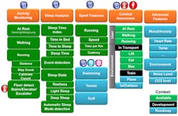 Electronicdesign Com Sites Electronicdesign com Files Uploads 2014 05 109361 Fig1sm Electronicdesign Com Sites Electronicdesign com Files Uploads 2014 05 109361 Fig1sm