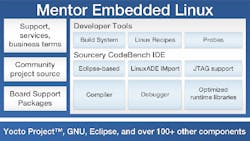 Electronicdesign Com Sites Electronicdesign com Files Uploads 2014 05 109891 Fig1sm Electronicdesign Com Sites Electronicdesign com Files Uploads 2014 05 109891 Fig1sm
