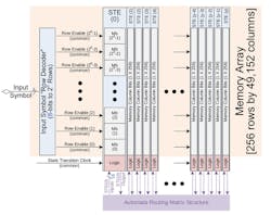 Electronicdesign Com Sites Electronicdesign com Files Uploads 2014 05 110841 Fig1sm Electronicdesign Com Sites Electronicdesign com Files Uploads 2014 05 110841 Fig1sm