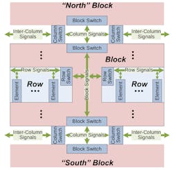 Electronicdesign Com Sites Electronicdesign com Files Uploads 2014 05 110841 Fig2sm Electronicdesign Com Sites Electronicdesign com Files Uploads 2014 05 110841 Fig2sm