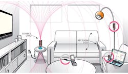 Electronicdesign Com Sites Electronicdesign com Files Uploads 2014 05 Eddie June13th 2014 Editorial Pic 2 Electronicdesign Com Sites Electronicdesign com Files Uploads 2014 05 Eddie June13th 2014 Editorial Pic 2