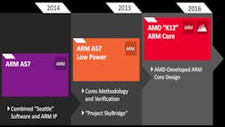 Electronicdesign Com Sites Electronicdesign com Files Uploads 2014 05 Blog 05 05 14 Fig2 Electronicdesign Com Sites Electronicdesign com Files Uploads 2014 05 Blog 05 05 14 Fig2