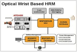 Powerelectronics 2327 042814ti Powerelectronics 2327 042814ti