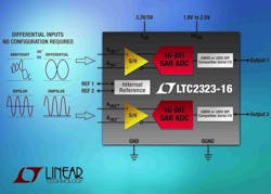 Powerelectronics 2426 052314linear Powerelectronics 2426 052314linear