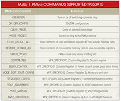 Powerelectronics Com Sites Powerelectronics com Files Uploads 2014 04 Sd 53915 Table Powerelectronics Com Sites Powerelectronics com Files Uploads 2014 04 Sd 53915 Table