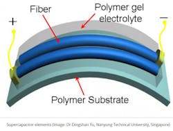 Powerelectronics Com Sites Powerelectronics com Files Uploads 2014 05 Supercap 1 Powerelectronics Com Sites Powerelectronics com Files Uploads 2014 05 Supercap 1
