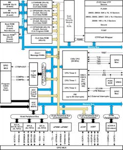 Electronicdesign Com Sites Electronicdesign com Files Uploads 2014 06 0620 Np Bw Ti Web Full Size Electronicdesign Com Sites Electronicdesign com Files Uploads 2014 06 0620 Np Bw Ti Web Full Size