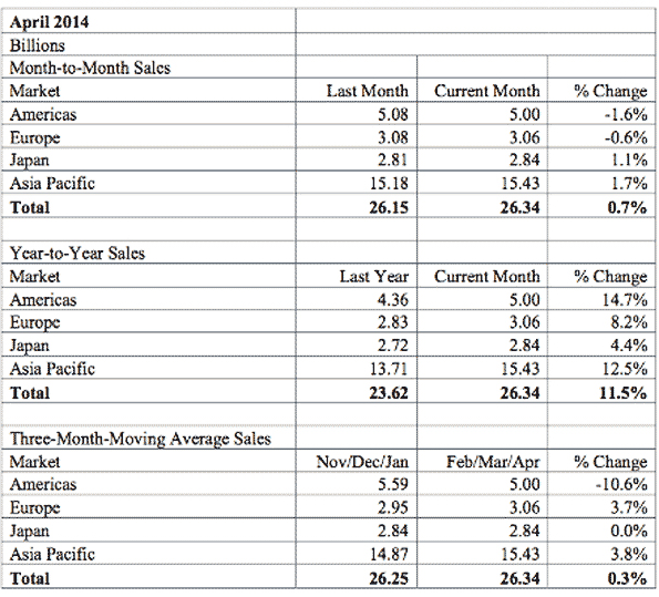 Electronicdesign Com Sites Electronicdesign com Files Uploads 2014 06 0626 Ede Update Editorial Chart1