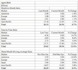Electronicdesign Com Sites Electronicdesign com Files Uploads 2014 06 0626 Ede Update Editorial Chart1 Electronicdesign Com Sites Electronicdesign com Files Uploads 2014 06 0626 Ede Update Editorial Chart1