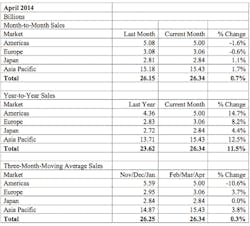 Electronicdesign Com Sites Electronicdesign com Files Uploads 2014 06 0626 Ede Update Editorial Chart1 Electronicdesign Com Sites Electronicdesign com Files Uploads 2014 06 0626 Ede Update Editorial Chart1
