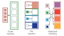 Electronicdesign Com Sites Electronicdesign com Files Uploads 2014 06 0714 E Edigital F4 Electronicdesign Com Sites Electronicdesign com Files Uploads 2014 06 0714 E Edigital F4