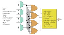 Electronicdesign Com Sites Electronicdesign com Files Uploads 2014 06 0714 E Edigital F5 0 Electronicdesign Com Sites Electronicdesign com Files Uploads 2014 06 0714 E Edigital F5 0