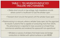 Electronicdesign Com Sites Electronicdesign com Files Uploads 2014 06 0714 I Tcypress Table1 Electronicdesign Com Sites Electronicdesign com Files Uploads 2014 06 0714 I Tcypress Table1