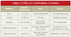 Electronicdesign Com Sites Electronicdesign com Files Uploads 2014 06 0714 I Tcypress Table2 Electronicdesign Com Sites Electronicdesign com Files Uploads 2014 06 0714 I Tcypress Table2