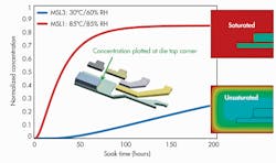 Electronicdesign Com Sites Electronicdesign com Files Uploads 2014 06 0714 Pov Guruum F4 Electronicdesign Com Sites Electronicdesign com Files Uploads 2014 06 0714 Pov Guruum F4