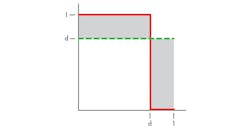 Electronicdesign Com Sites Electronicdesign com Files Uploads 2014 06 0714 Pov Van Ess F1 Electronicdesign Com Sites Electronicdesign com Files Uploads 2014 06 0714 Pov Van Ess F1