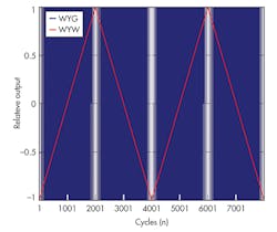 Electronicdesign Com Sites Electronicdesign com Files Uploads 2014 06 0714 Pov Van Ess F4 Electronicdesign Com Sites Electronicdesign com Files Uploads 2014 06 0714 Pov Van Ess F4