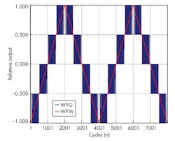 Electronicdesign Com Sites Electronicdesign com Files Uploads 2014 06 0714 Pov Van Ess F5 Electronicdesign Com Sites Electronicdesign com Files Uploads 2014 06 0714 Pov Van Ess F5