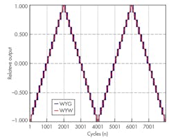 Electronicdesign Com Sites Electronicdesign com Files Uploads 2014 06 0714 Pov Van Ess F6 Electronicdesign Com Sites Electronicdesign com Files Uploads 2014 06 0714 Pov Van Ess F6