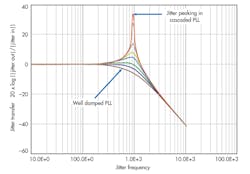 Electronicdesign Com Sites Electronicdesign com Files Uploads 2014 06 0814 Pov Wilson F2 Electronicdesign Com Sites Electronicdesign com Files Uploads 2014 06 0814 Pov Wilson F2