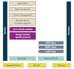 Electronicdesign Com Sites Electronicdesign com Files Uploads 2014 06 0814 Ds Micrium F2 Electronicdesign Com Sites Electronicdesign com Files Uploads 2014 06 0814 Ds Micrium F2