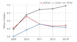 Electronicdesign Com Sites Electronicdesign com Files Uploads 2014 06 0814 Ds Micrium F3 Electronicdesign Com Sites Electronicdesign com Files Uploads 2014 06 0814 Ds Micrium F3