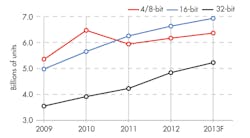 Electronicdesign Com Sites Electronicdesign com Files Uploads 2014 06 0814 Ds Micrium F4 Electronicdesign Com Sites Electronicdesign com Files Uploads 2014 06 0814 Ds Micrium F4