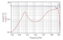 Electronicdesign Com Sites Electronicdesign com Files Uploads 2014 06 0814 Sandler F8 Electronicdesign Com Sites Electronicdesign com Files Uploads 2014 06 0814 Sandler F8