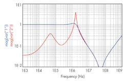 Electronicdesign Com Sites Electronicdesign com Files Uploads 2014 06 0814 Sandler F9 Electronicdesign Com Sites Electronicdesign com Files Uploads 2014 06 0814 Sandler F9