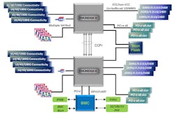 Electronicdesign Com Sites Electronicdesign com Files Uploads 2014 06 111811 Fig2sm Electronicdesign Com Sites Electronicdesign com Files Uploads 2014 06 111811 Fig2sm
