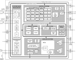 Electronicdesign Com Sites Electronicdesign com Files Uploads 2014 06 112141 Fig10sm Electronicdesign Com Sites Electronicdesign com Files Uploads 2014 06 112141 Fig10sm